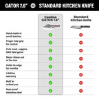 Gator 7.6 Butcher Knife