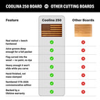 The 250th Anniversary Cutting Board