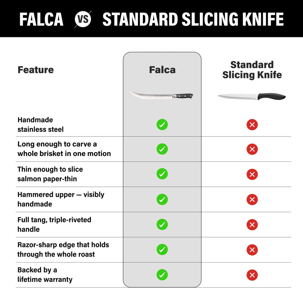 Falca 11.5" Knife