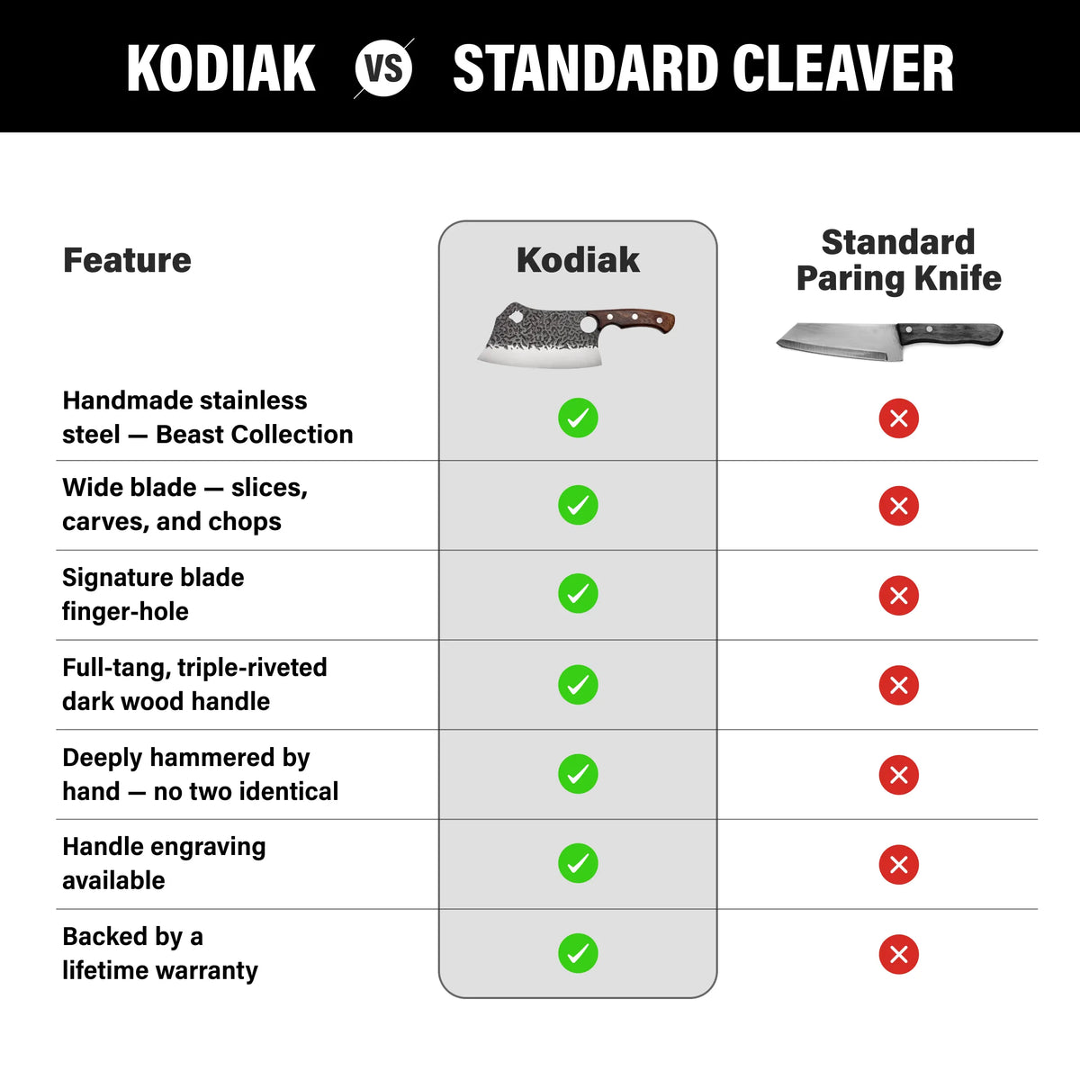 Kodiak 7.5" Cleaver Knife
