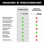 Kurai 7.5" Boning Knife