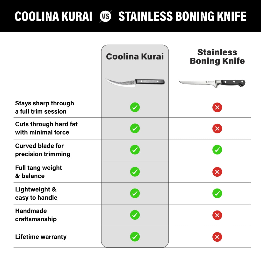 Kurai 7.5" Boning Knife