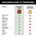 Walnut Magnetic Knives Holder