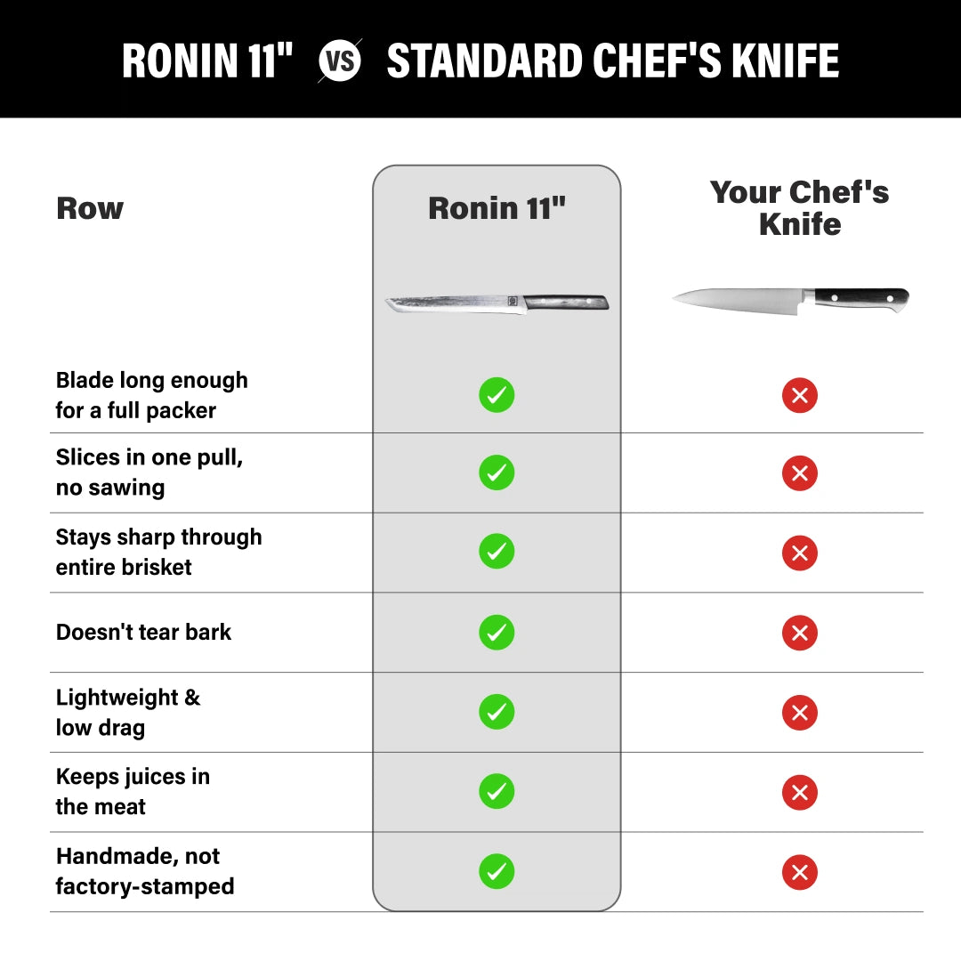 Ronin 11" Slicing Knife