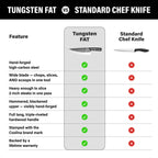 Tungsten FAT 9.5" Chef knife